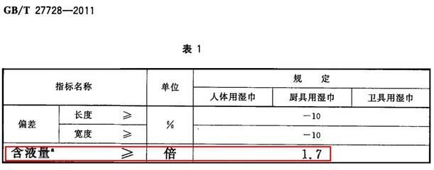 嬰兒手口濕巾與廚具衛具評測報告 出乎意料的結果與實用建議